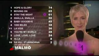 Melodifestivalen 2009 The Voting 45 [upl. by Gobert368]