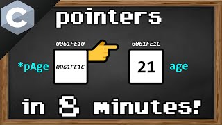 C pointers explained👉 [upl. by Verity]