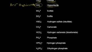 Common polyatomic ions  Atoms compounds and ions  Chemistry  Khan Academy [upl. by Erodeht95]