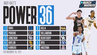 College basketball rankings Duke Purdue battle for No 1 in Power 36 [upl. by Ajna]