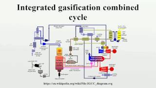 Integrated gasification combined cycle [upl. by Jeanine140]