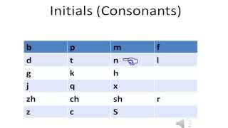 Chinese  Initials Consonants  Pronunciation [upl. by Koal649]