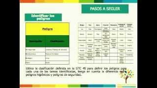 Identificación de peligros y evaluación de riesgos en seguridad y salud del trabajo [upl. by Mccarthy992]