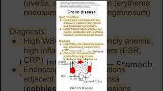 Crohn disease [upl. by Tihw]