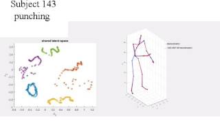 DVBF  DMP for human movement modelling [upl. by Luis745]