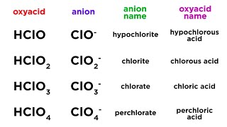 Nomenclature of Oxyacids [upl. by Sulakcin117]