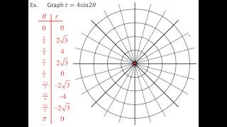 Supplementary Video  Graphs of Polar Equations [upl. by Aleafar]