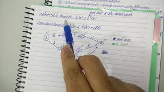 Conditions of optimality admissible and consistent heuristics [upl. by Liggitt]