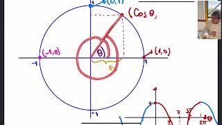 Funciones arccos seno arcsin y tangente [upl. by Llertnek561]