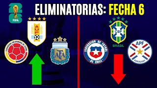 FECHA 6 Eliminatorias 2026  Las CHANCES de CLASIFICAR de cada país [upl. by Oeramed]