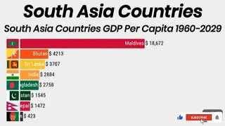 South Asia Countries GDP Per Capita 19602029  learn with farooq [upl. by Brigette644]