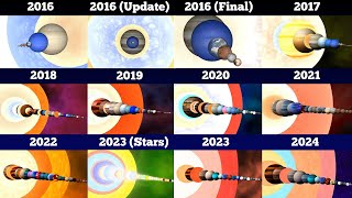 Size Comparison Of The Universe 20162024 Comparison Universe Sandbox [upl. by Nueovas11]