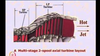 Mod01 Lec19 Axial Flow Turbines Introduction to Turbines Aerothermodynamics [upl. by Atig]