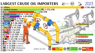 LARGEST CRUDE OIL IMPORTERS 1995  2023 [upl. by O'Connor]