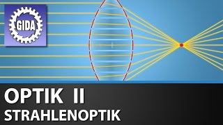 Trailer  Optik II  Strahlenoptik  Physik  Schulfilm [upl. by Melar]