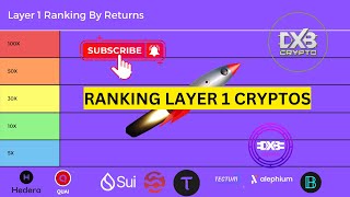 🔥Top Layer 1 Cryptos for Maximum Gains Best Picks for This Stage of the Cycle Sui Alephium🔥 [upl. by Inaflahk]