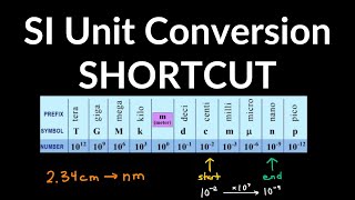 SI Unit Conversions SHORTCUT centi milli kilo micro mega nano giga Examples amp Problems [upl. by Machos]