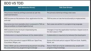 Comparision between BDD VS TDD [upl. by Namzaj795]