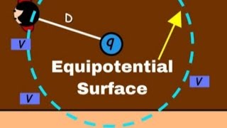 EQUIPOTENTIAL SURFACE  CLASS 12 [upl. by Trakas750]