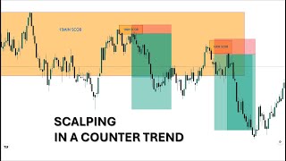 Scalping In A Counter Trend [upl. by Sams]