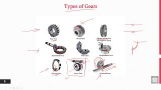 Principles of Engineering Design  132  Types of Gears and Terms used in Gears [upl. by Ardnasella]