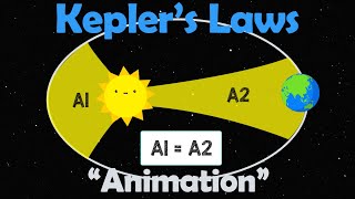 KEPLERS LAWS  Physics Animation [upl. by Aicilat]