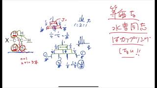 42 NMR解析入門２（芳香族のカップリングパターン） [upl. by Akli869]