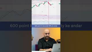 RSI Divergence Trading Strategy For Beginners  Dhan [upl. by Diamante]