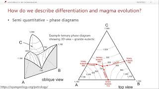 Lecture 21  Basalt crystallisation and phase diagrams Volcanoes magmas and their geochemistry [upl. by Putnam]