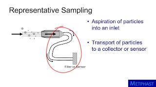 Introduction to Aerosol Sampling [upl. by Harriott469]