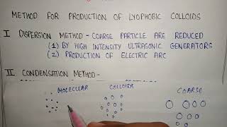 Method for production of lyophobic colloids  dispersion method  condensation method  lyophobic [upl. by Nolur]