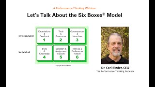 Lets Talk About The Six Boxes® Model [upl. by Freddy]