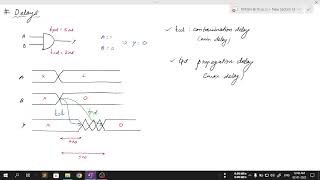 STA  Propagation Delay and Contamination Delay  vlsipp [upl. by Aicileb599]