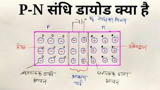 pn संधि डायोड किसे कहते हैं  basic knowledge Class12 Physics [upl. by Ynaffital969]