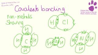 The whole of WJEC C1 in only 30 minutes GCSE Science A or Chemistry Revision [upl. by Naoma]