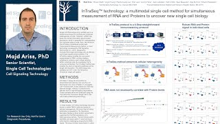 InTraSeq™ Single Cell Analysis Multimodal Simultaneous Measurement of RNA and Proteins [upl. by Otreblon]