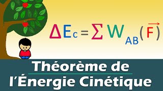 Théorème de lénergie cinétique  1ère  Terminale  Physique [upl. by Arthur]