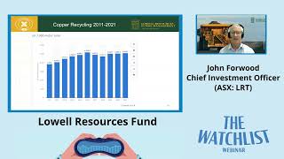 Lowell Resources Fund Chief Investment Officer John Forwood on the Copper market in 2024 [upl. by Hailed]