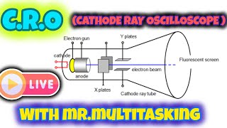 Live Discussion About Cathode Ray Oscilloscope With Mrmultitasking [upl. by Notelrahc402]