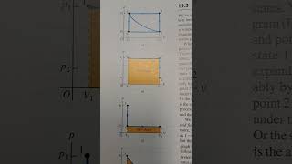 Paths between Thermodynamic States [upl. by Nileek397]