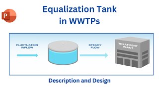 Equalization Tank in Wastewater II Description and Design [upl. by Yllen906]