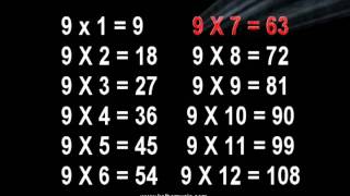 9 Times Table Song  Multiplication Memorization [upl. by Maurie]