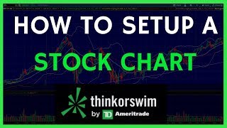 ThinkorSwim TOS Tutorial Basics for Beginners Stock Charts Technical Indicators amp Platform Setup [upl. by Koh337]