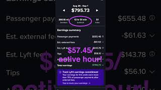 How I Earn 5767Active Hr Driving Uber And Lyft [upl. by Utimer175]