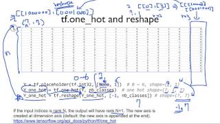 ML lab 062 TensorFlow로 Fancy Softmax Classification의 구현하기 [upl. by Docia233]