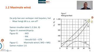 LWEO marktgedrag Hoofdstuk 1 Volkomen concurrentie  volledige mededinging [upl. by Philoo]