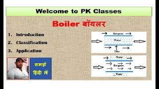 What is boilerWhat are the classification of boiler Application of boilerTypes of boilers [upl. by Anitsirhk]