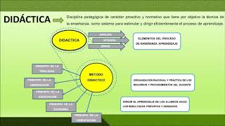 Métodos y Estrategias Didácticas [upl. by Nodnalb]