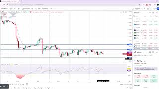 🔍 GBPUSD Analysis Part 1  Key Insights amp Market Trends 📈💹 [upl. by Wescott272]