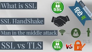 What is SSL  Man in the middle attack  SSL vs TLS  SSL handshake explained wid example  In Hindi [upl. by Karim313]